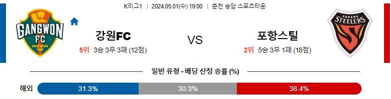 5월01일 K리그1 강원 포항 아시아축구분석 스포츠분석