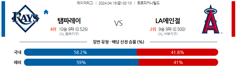 4월19일 MLB 템파베이 LA에인절스 해외야구분석 스포츠분석