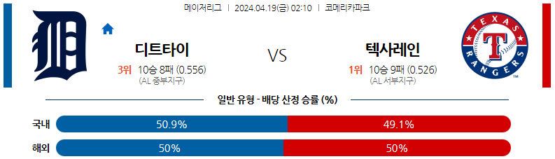 4월19일 MLB 디트로이트 텍사스 해외야구분석 스포츠분석