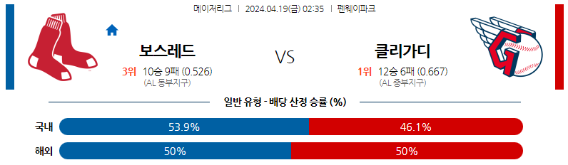 4월19일 MLB 보스턴 클리블랜드 해외야구분석 스포츠분석