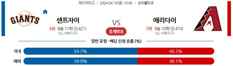 4월19일 MLB 샌프란시스코 애리조나 해외야구분석 스포츠분석