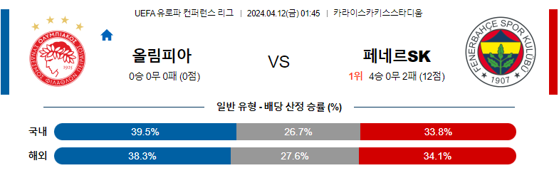 4월12일 UEFA 유럽파 컨퍼런스 올림피아코스 페네르바체 해외축구분석 스포츠분석