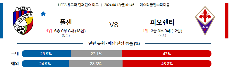 4월12일 UEFA 유럽파 컨퍼런스 플젠 피오렌티나 해외축구분석 스포츠분석