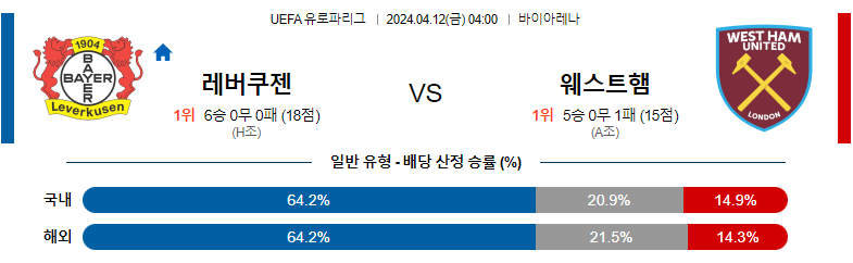 4월12일 UEFA 유럽파 컨퍼런스 레버쿠젠 웨스트햄 해외축구분석 스포츠분석