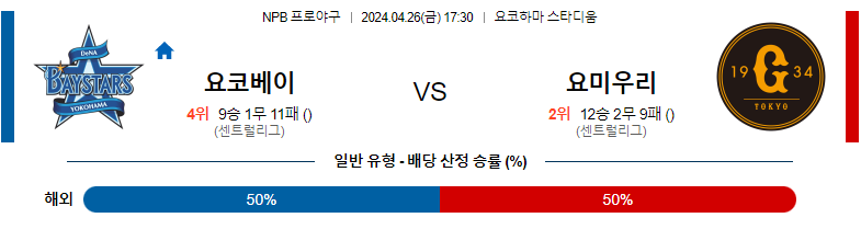 4월26일 NPB 요코하마 요미우리 일본야구분석 스포츠분석