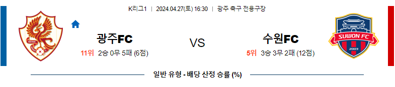 4월27일 K리그1 광주 수원FC 아시아축구분석 스포츠분석