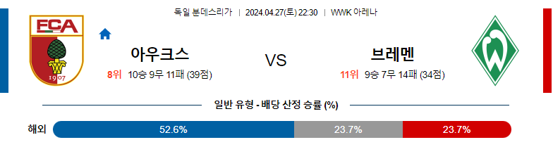 4월27일 분데스리가 아우크스부르크 브레멘 해외축구분석 스포츠분석