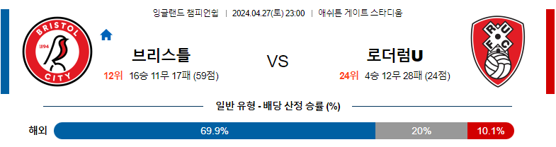 4월27일 잉글랜드쳄피언쉽 브리스톨 로더럼 해외축구분석 스포츠분석