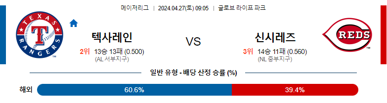 4월27일 MLB 텍사스 신시내티 해외야구분석 스포츠분석