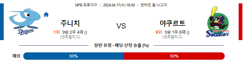 4월17일 NPB 주니치 야쿠르트 일본야구분석 스포츠분석