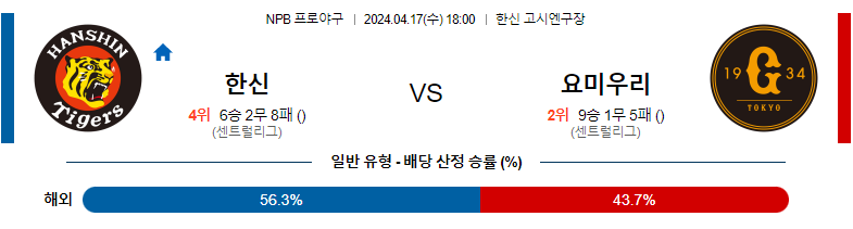 4월17일 NPB 한신 요미우리 일본야구분석 스포츠분석