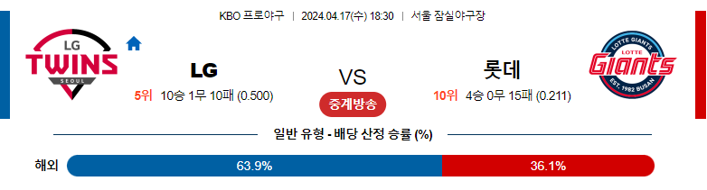 4월17일 KBO LG 롯데 한국야구분석 스포츠분석