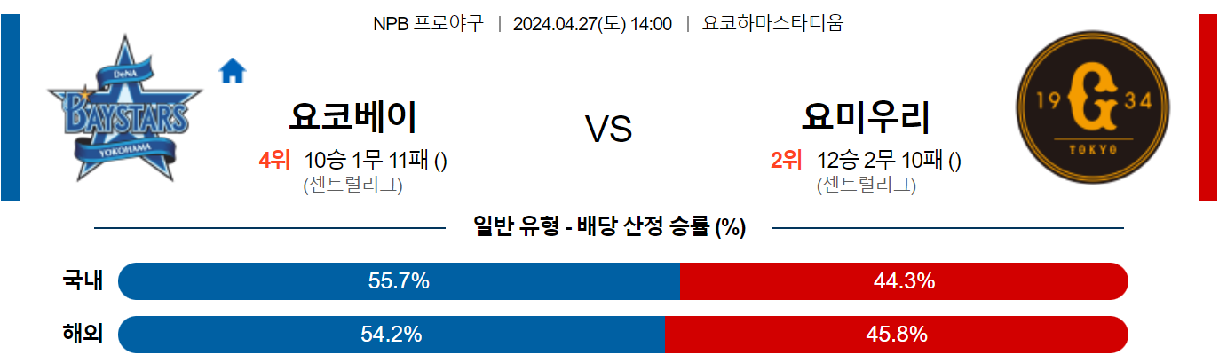 4월27일 NPB 요코하마 요미우리 일본야구분석 스포츠분석