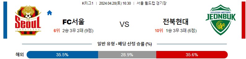 4월20일 K리그 서울 전북 아시아축구분석 스포츠분석