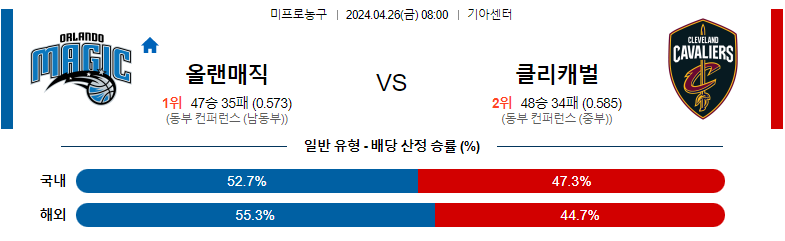 4월26일 NBA 올랜도 클리블랜드 해외농구분석 스포츠분석