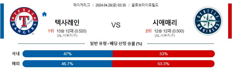 4월26일 MLB 텍사스 시애틀 해외야구분석 스포츠분석