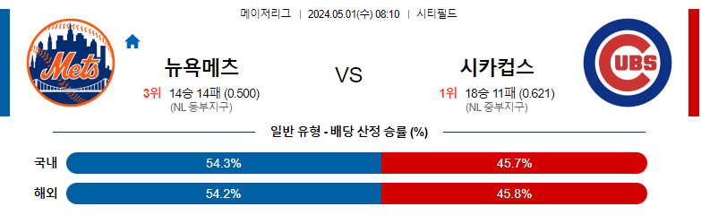 5월01일 MLB 뉴욕메츠 시카고컵스 해외야구분석 스포츠분석