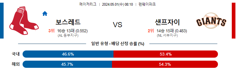 5월01일 MLB 보스턴 샌프란시스코 해외야구분석 스포츠분석