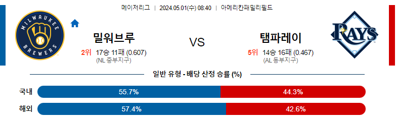 5월01일 MLB 밀워키 템파베이 해외야구분석 스포츠분석