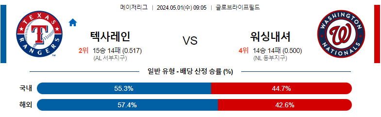 5월01일 MLB 텍사스 워싱턴 해외야구분석 스포츠분석