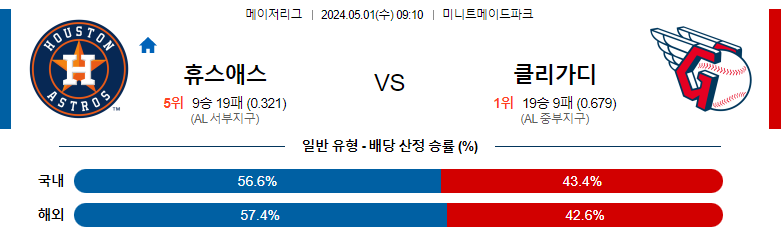 5월01일 MLB 휴스턴 클리블랜드 해외야구분석 스포츠분석