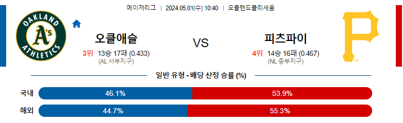 5월01일 MLB 오클랜드 피츠버그 해외야구분석 스포츠분석