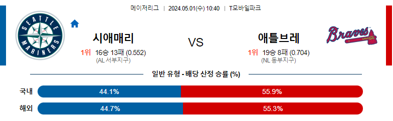 5월01일 MLB 시애틀 애틀랜타 해외야구분석 스포츠분석