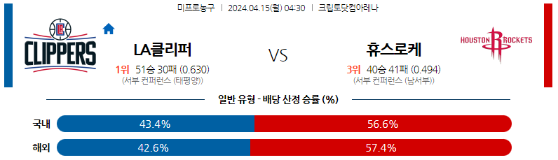 4월15일 NBA LA클리퍼스 휴스턴 해외농구분석 스포츠분석