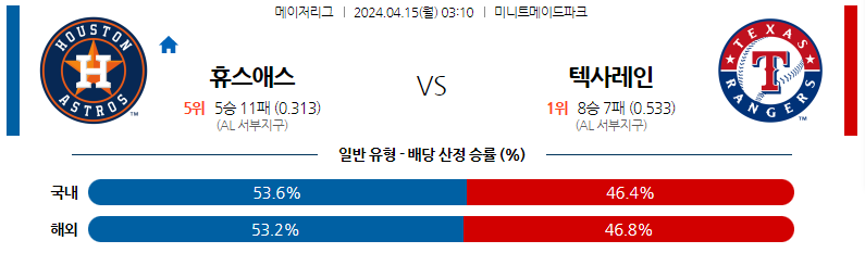 4월15일 MLB 휴스턴 텍사스 해외야구분석 스포츠분석