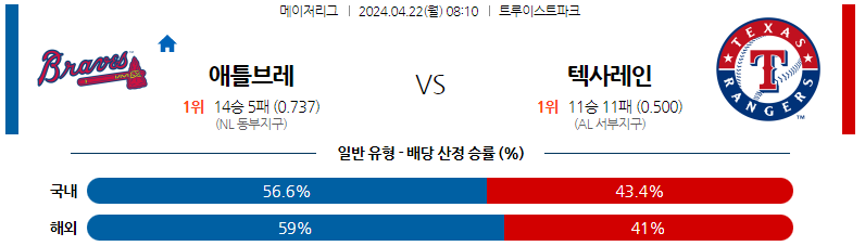 4월22일 MLB 애틀랜타 텍사스 해외야구분석 스포츠분석