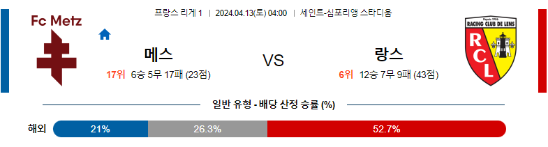 4월13일 리게1 메스 랑스 해외축구분석 스포츠분석