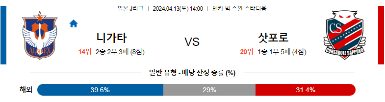 4월13일 J리그 니가타 삿포로 아시아축구분석 스포츠분석