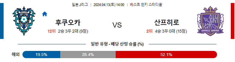 4월13일 J리그 후쿠오카 히로시마 아시아축구분석 스포츠분석