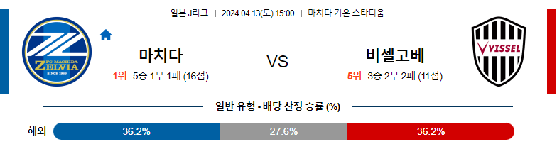 4월13일 J리그 마치다 고베 아시아축구분석 스포츠분석