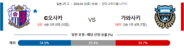 4월13일 J리그 세레소 가와사키 아시아축구분석 스포츠분석