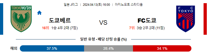 4월13일 J리그 도쿄베르디 도쿄 아시아축구분석 스포츠분석