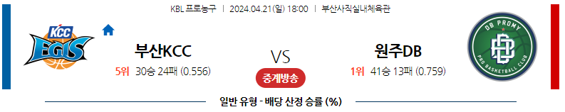 4월21일 KBL 부산KCC 원주DB 국내농구분석 스포츠분석