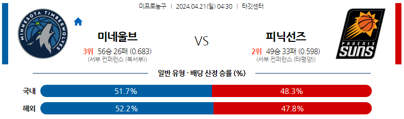 4월21일 NBA 미네소타 피닉스 해외농구분석 스포츠분석