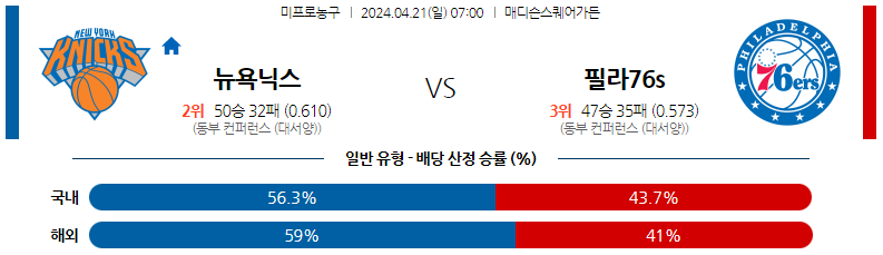 4월21일 NBA 뉴욕 필라델피아 해외농구분석 스포츠분석