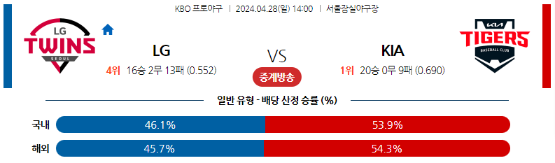 4월28일 KBO LG KIA 국내야구분석 스포츠분석