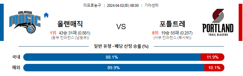 4월02일 NBA 올랜도 포틀랜드 해외농구분석 스포츠분석