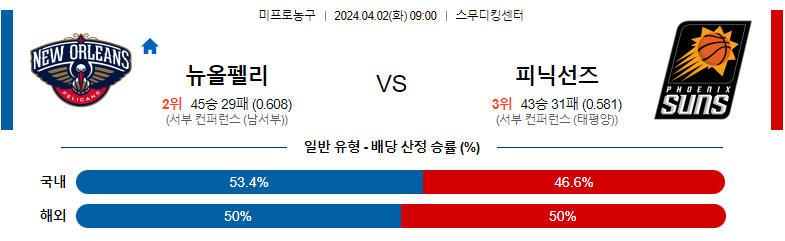 4월02일 NBA 뉴올리언즈 피닉스 해외농구분석 스포츠분석