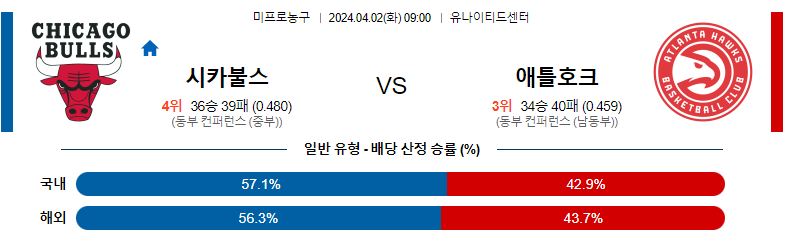 4월02일 NBA 시카고 애틀랜타  해외농구분석 스포츠분석