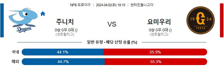 4월02일 NPB 주니치 요미우리 해외야구분석 스포츠분석