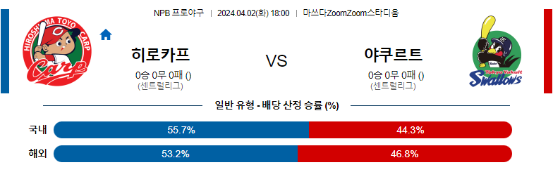 4월02일 NPB 히로시마 야쿠르트 해외야구분석 스포츠분석