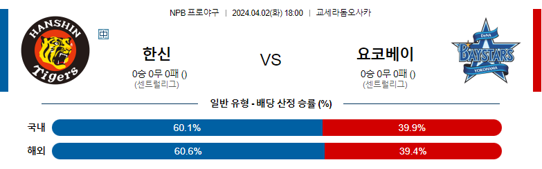 4월02일 NPB 한신 요코하마 해외야구분석 스포츠분석