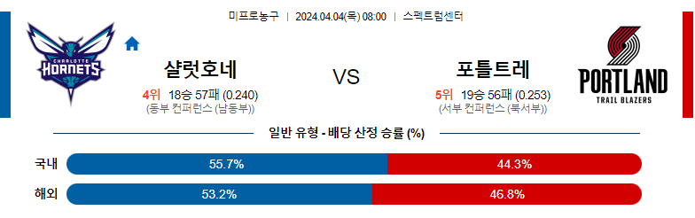 4월04일 NBA 샬럿 포틀랜드 해외농구분석 스포츠분석