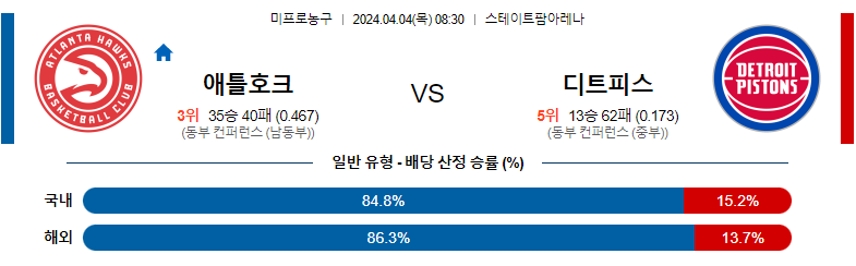 4월04일 NBA 애틀란타 디트로이트 해외농구분석 스포츠분석