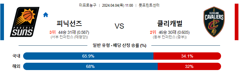 4월04일 NBA 피닉스 클리블랜드 해외농구분석 스포츠분석