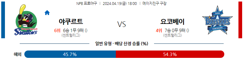 4월19일 NPB 야쿠르트 요코하마 일본야구분석 스포츠분석